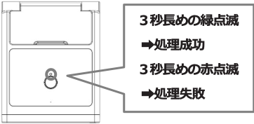 エースマート, メーター検針