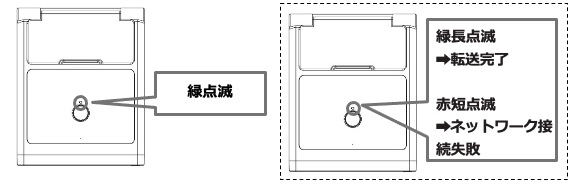 エースマート, メーター検針